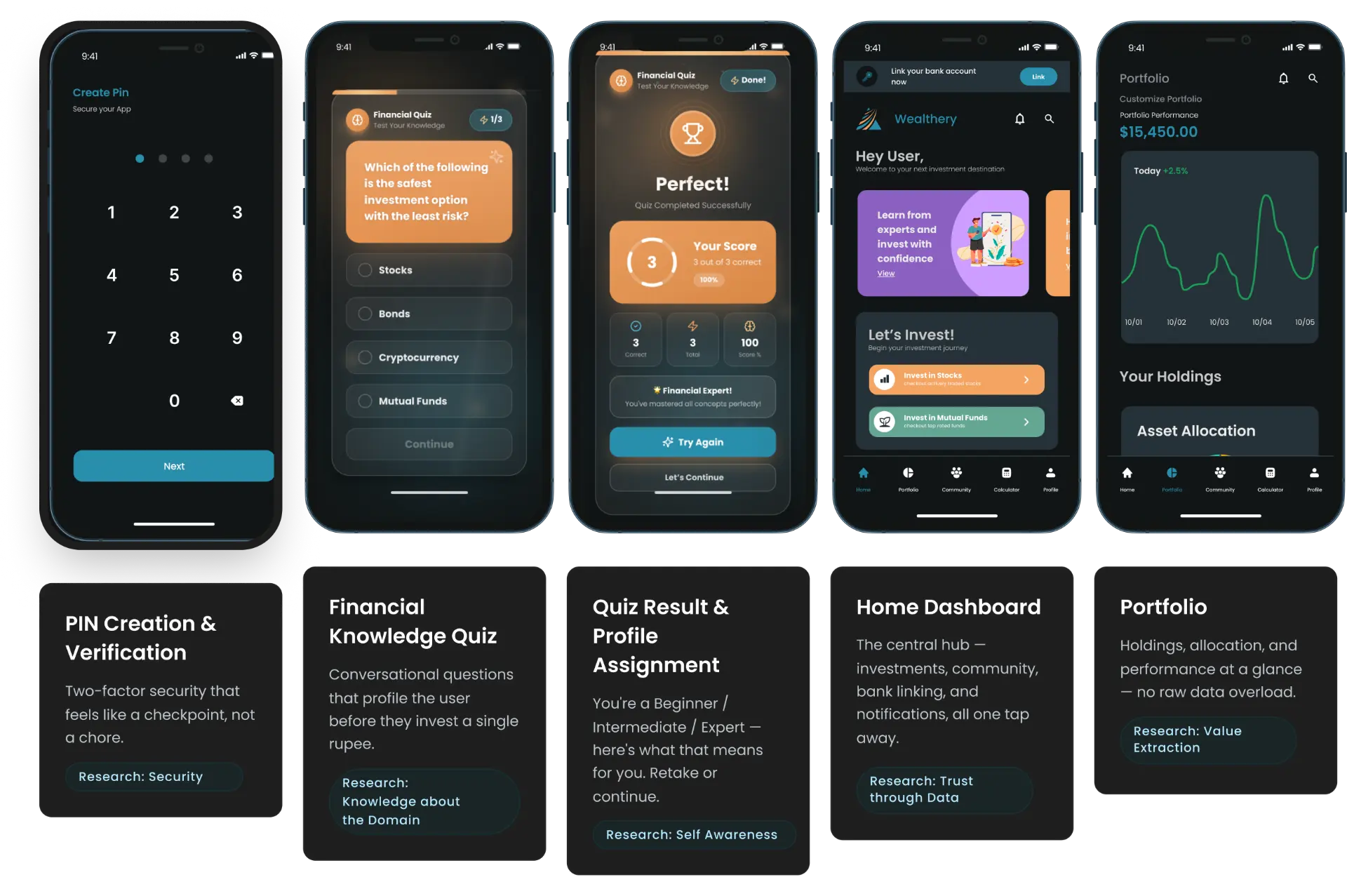 Wealthery high-fidelity screens: PIN creation, financial knowledge quiz, quiz result and profile assignment, home dashboard and portfolio
