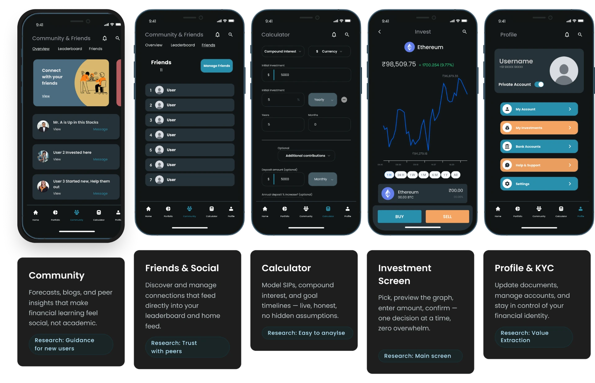Wealthery high-fidelity screens: community, friends and social, calculator, investment screen and profile with KYC